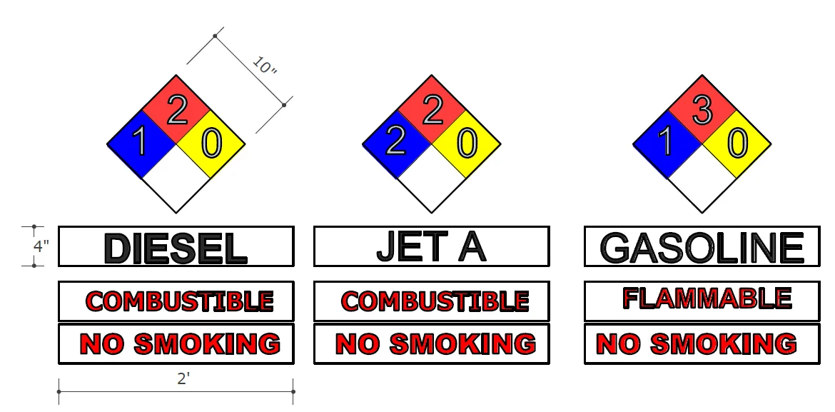 NFPA 704 Tank Decals